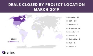 Deals Closed by Project Location - March 2019