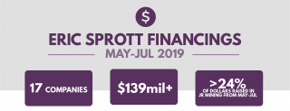 Eric Sprott: Billionaire investor goes all-in!