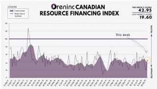Oreninc Index: September 9, 2019