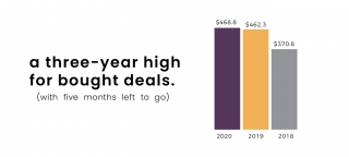 Bought Deals in 2020